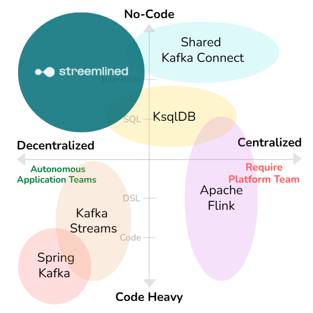Streamlineed Introduction - Streemlined Docs